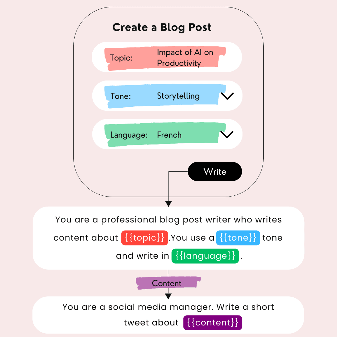 Customize AI Prompts